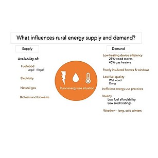 Blog: Energy transitions in rural Armenia